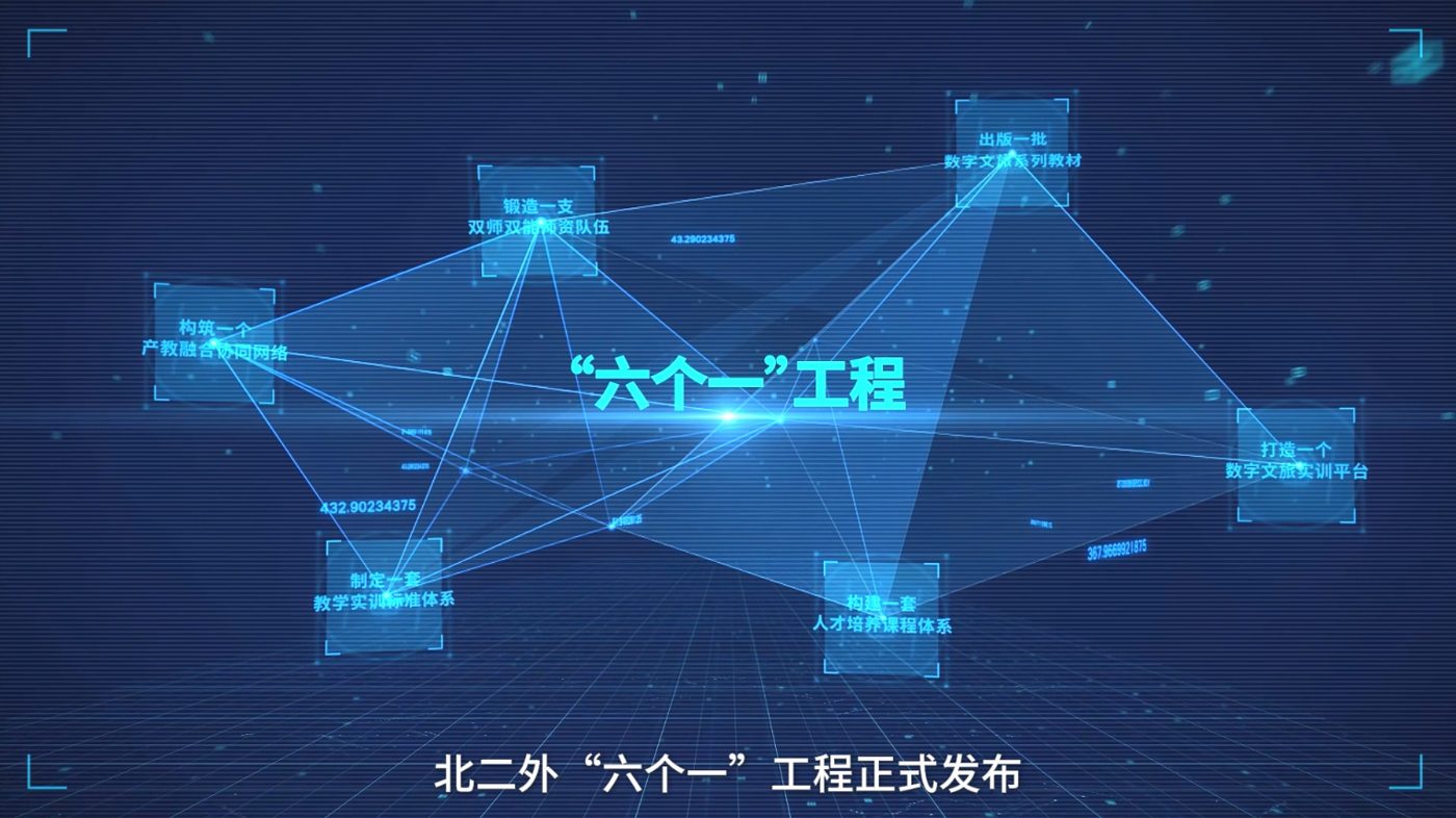 北二外数字文旅专业建设“六个一工程”