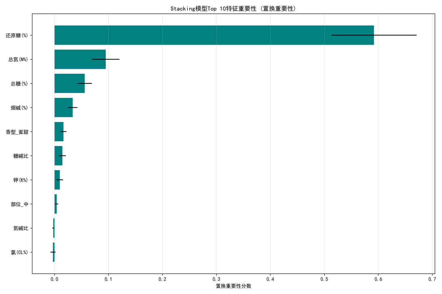 置换特征重要性